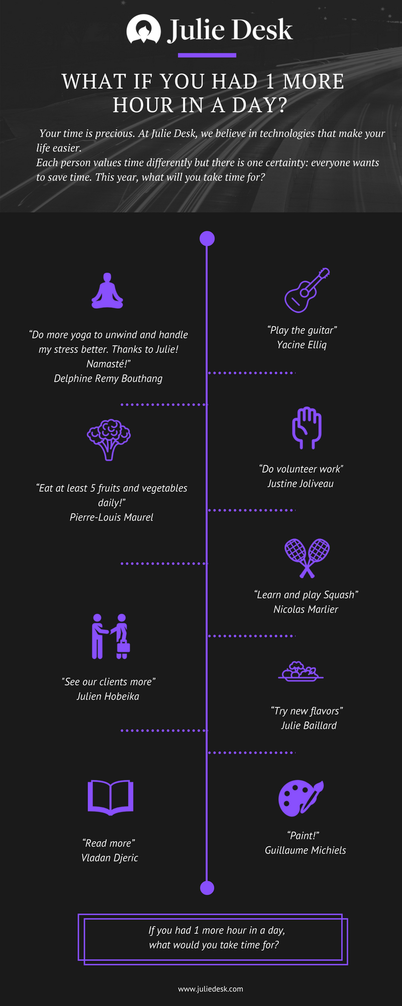 New year resolutions Infographics Julie Desk