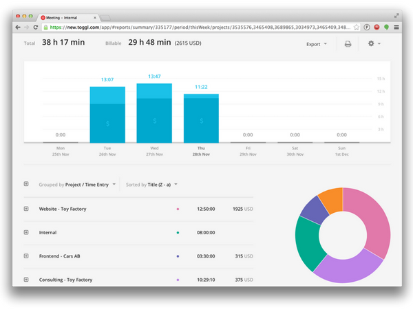 Toggl - time-management tool