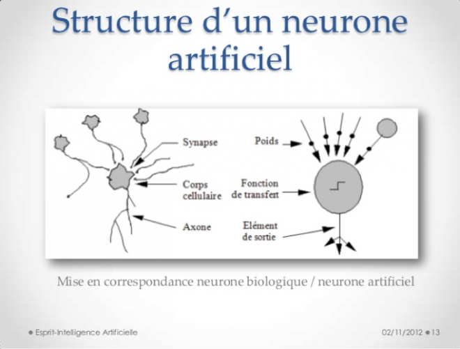 structure neurone artificiel
