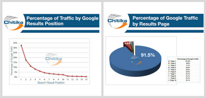 Traffic Google